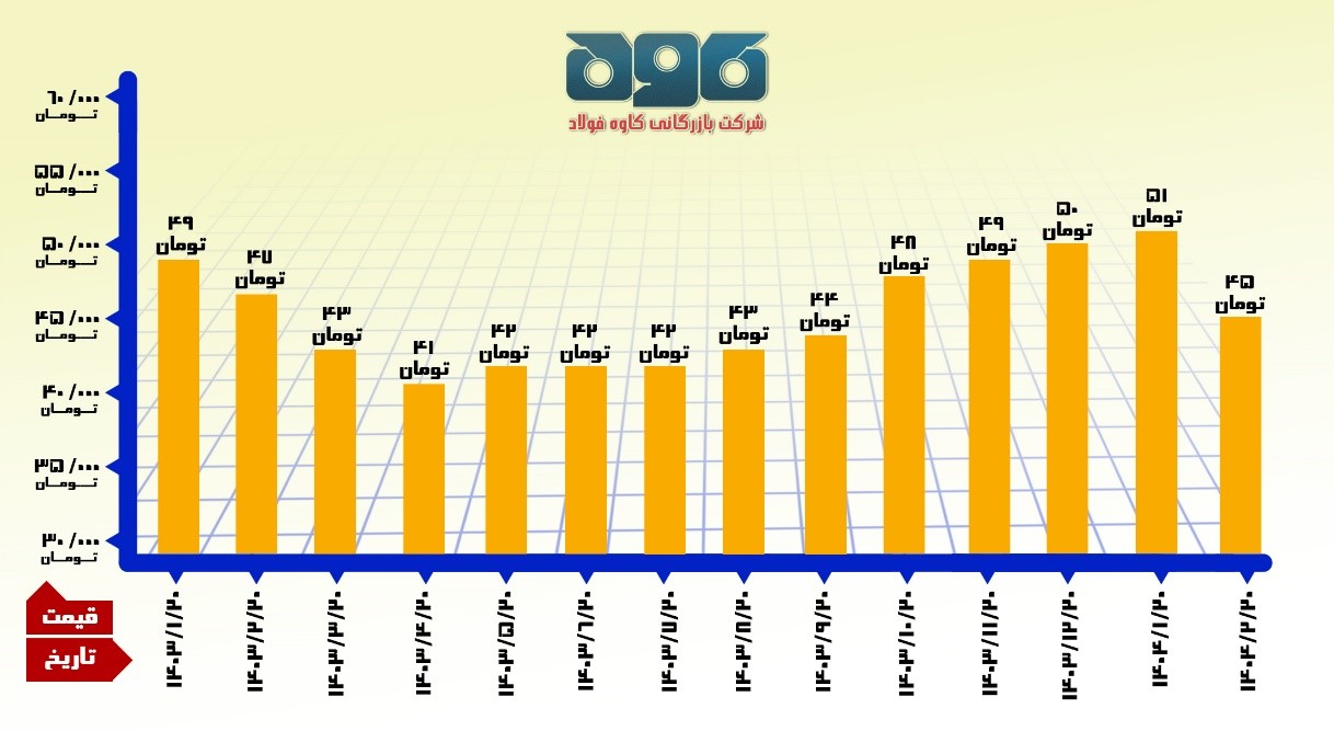 ورق روغنی